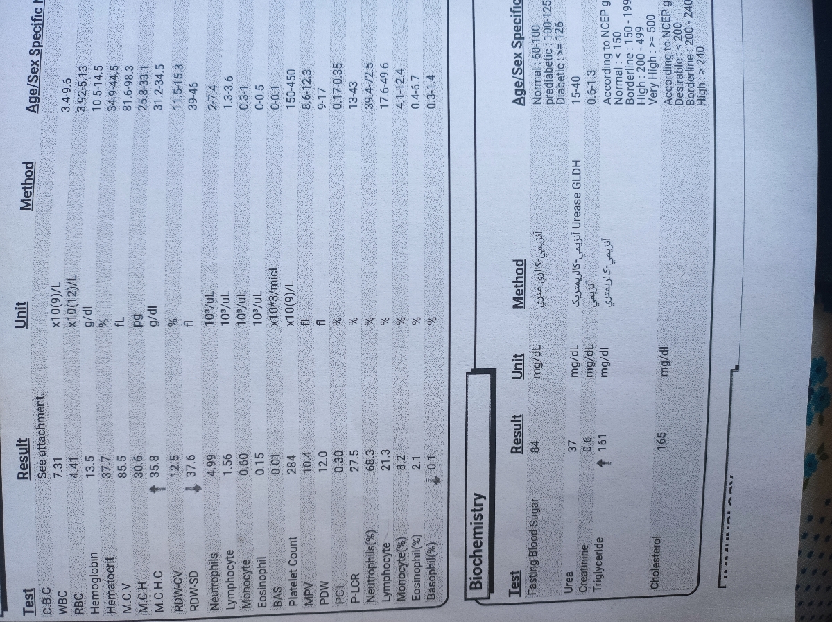 اینم آزمایش خونم در مرود غلظت خون که پرسیدم 