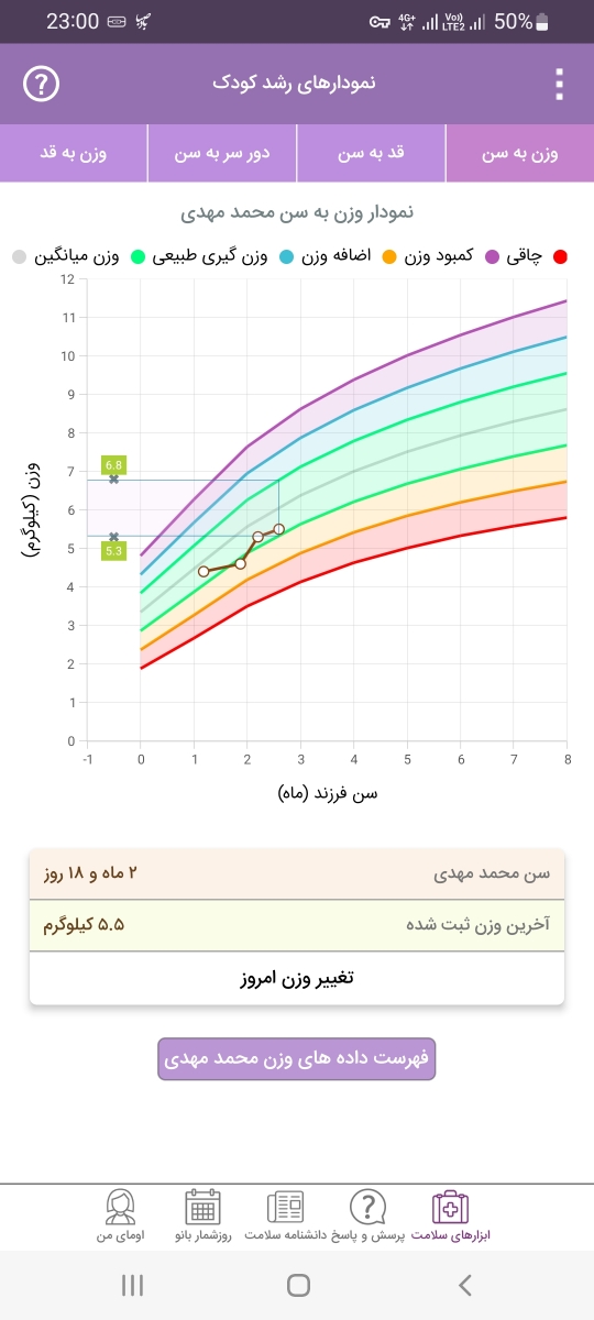 وزن نوزاد دو و نیم ماهه