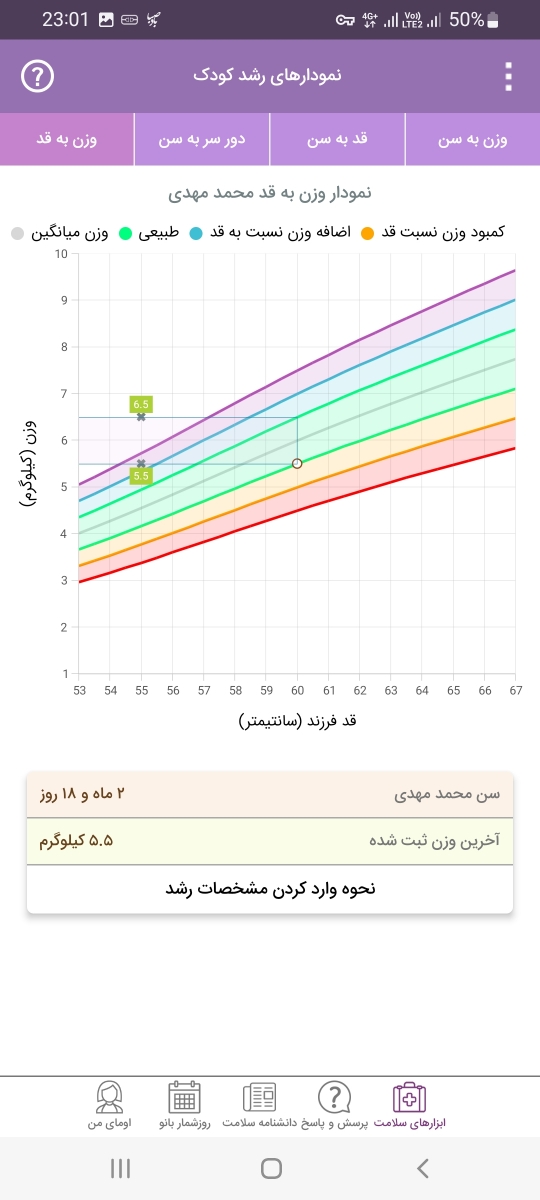 وزن نوزاد دو و نیم ماهه