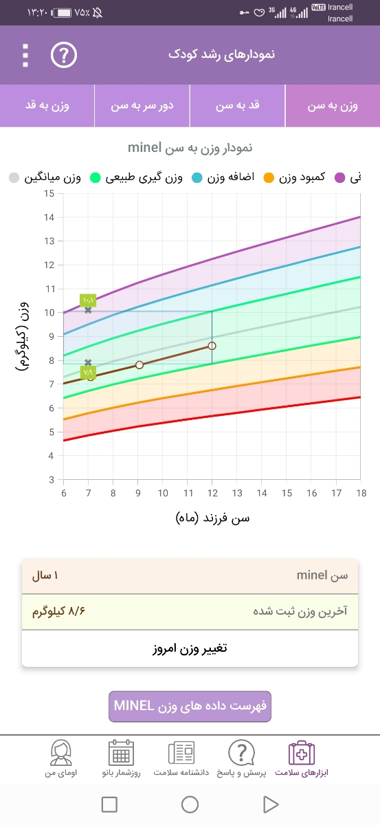 چکاپ کودک یکساله.