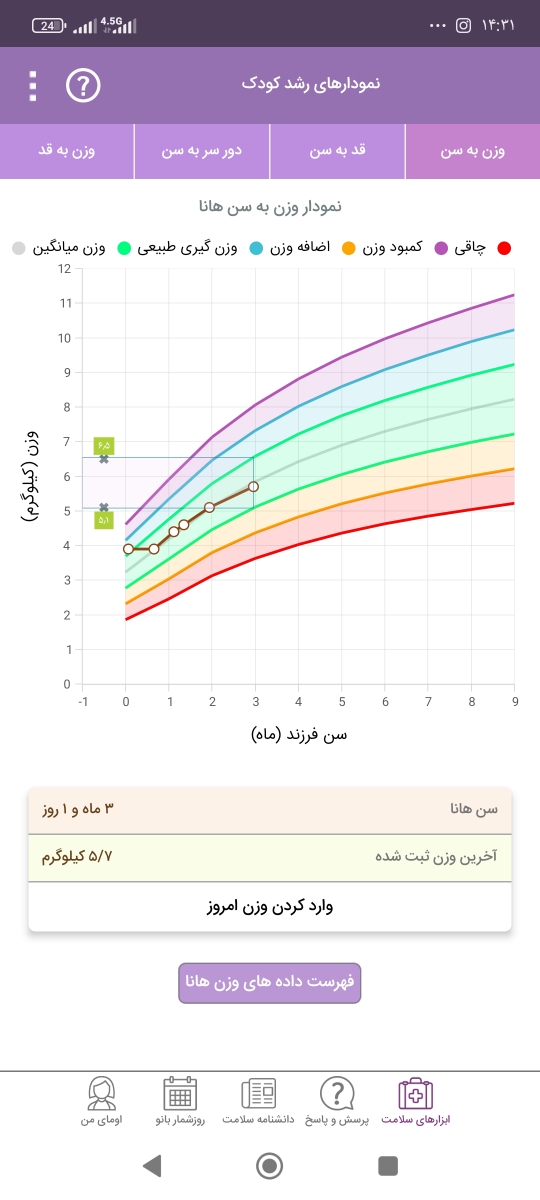 مصرف شیر‌ کم در نوزاد سه ماهه