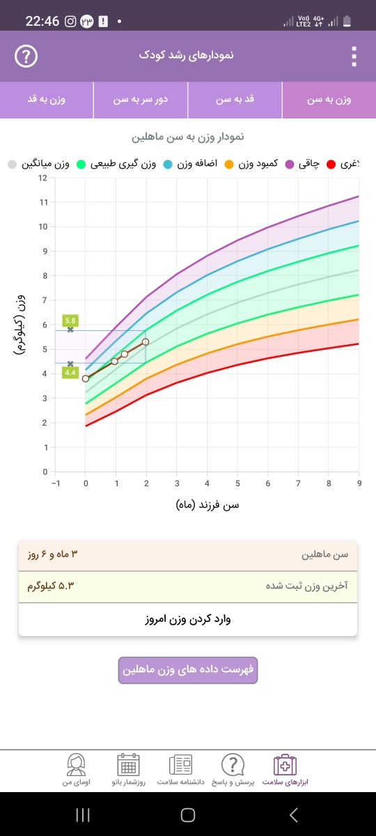 شیرنخوردن نوزاد ۳ ماهه در شب