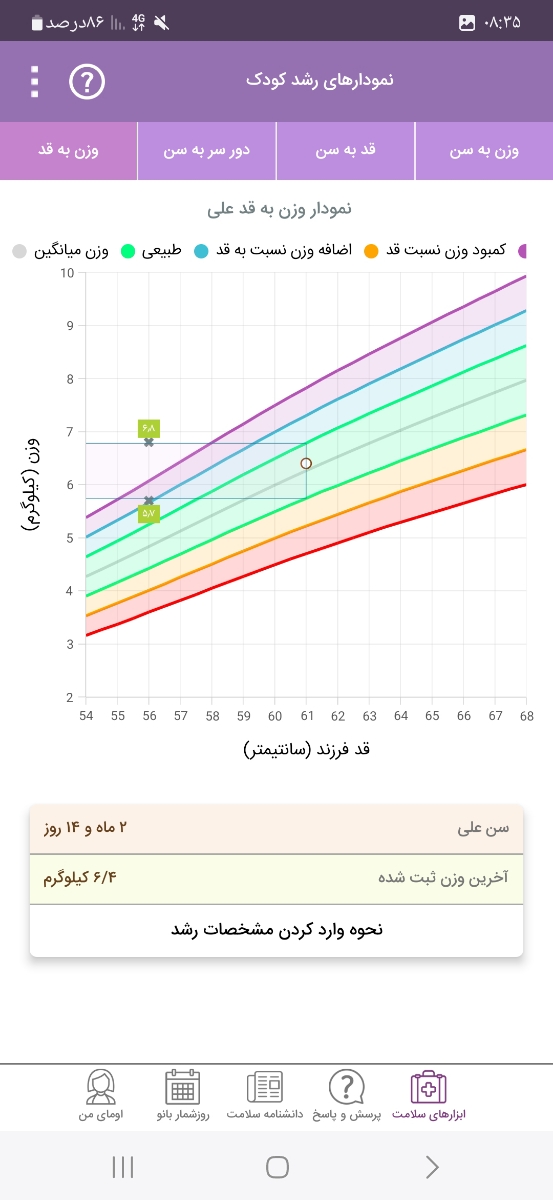 بررسی نمودار رشد نوزادم