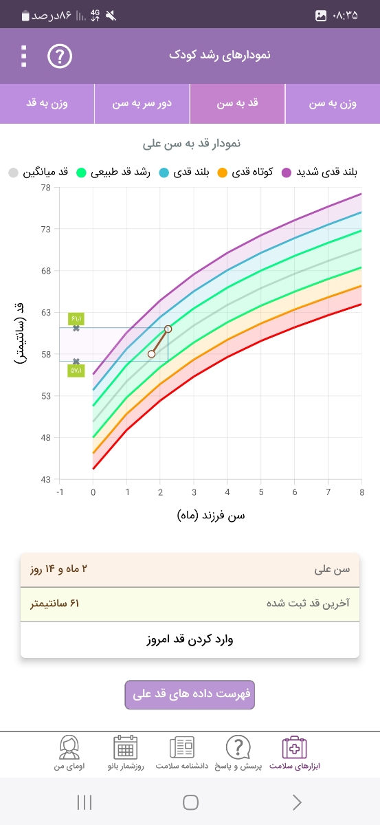 بررسی نمودار رشد نوزادم