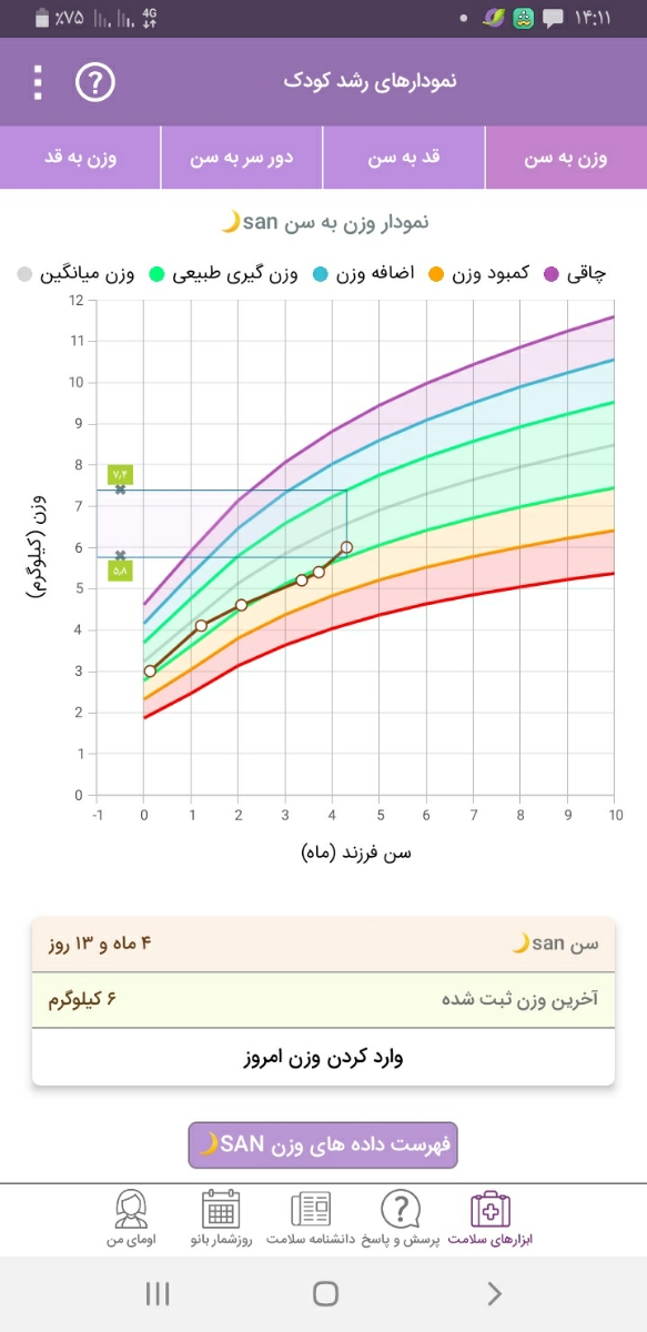 خانم دکتر دخترم اصلا خوب وزن نمیگیره