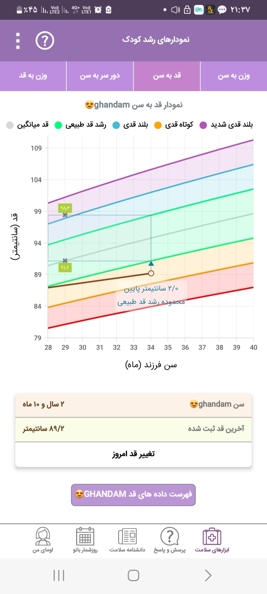 رشد کم قد و وزن کودک ۳ ساله و دارو و مکمل خوب