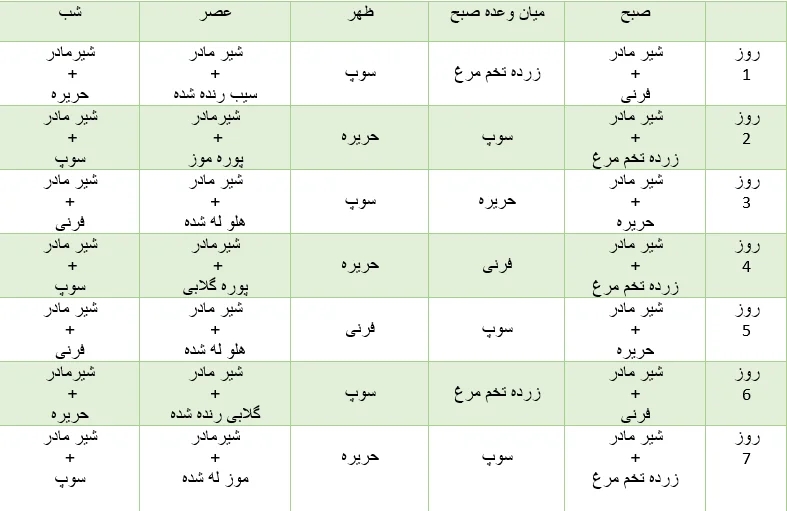 برنامه غذای نوزاد ۷ ماهه