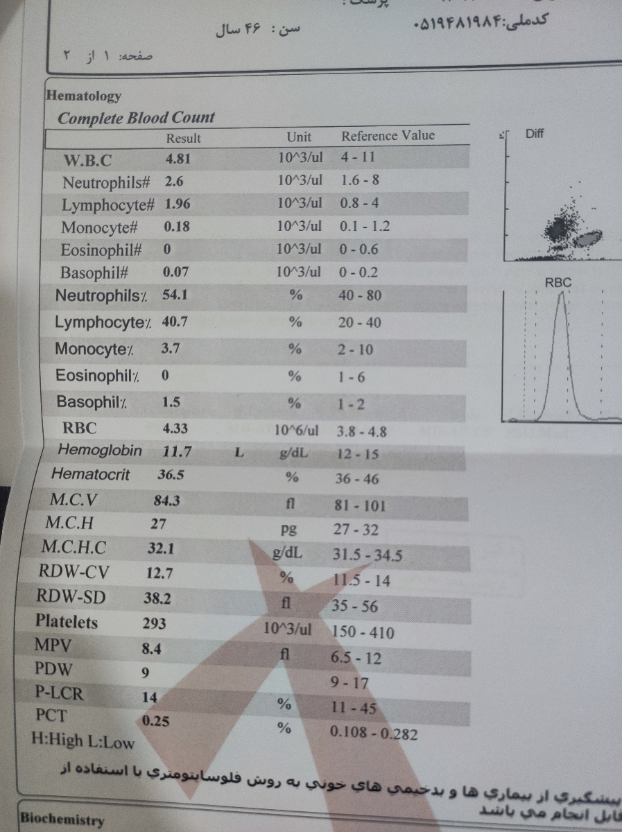 تفسیر آزمایش CBC و ذخیره آهن