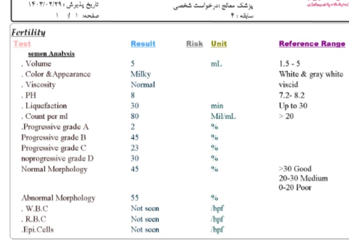 تفسیر جواب ازمایش اسپرم