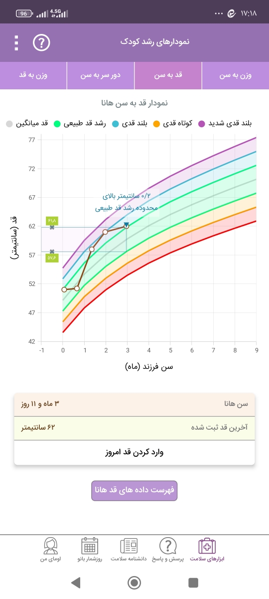 نمودار قد