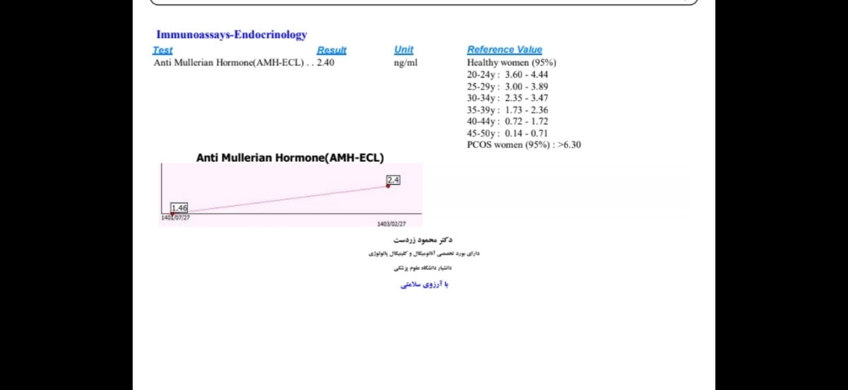 افزایش عدد ذخیره تخمدان