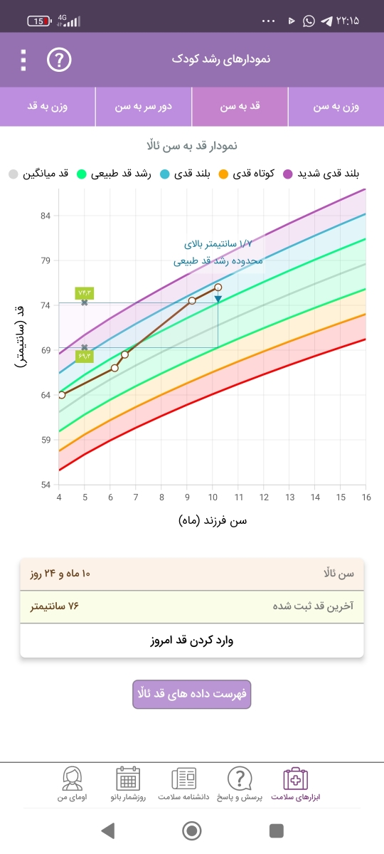 شیر خشک بیومیل پلاس ۲ پیدا نمیشه باید چیکار کنم