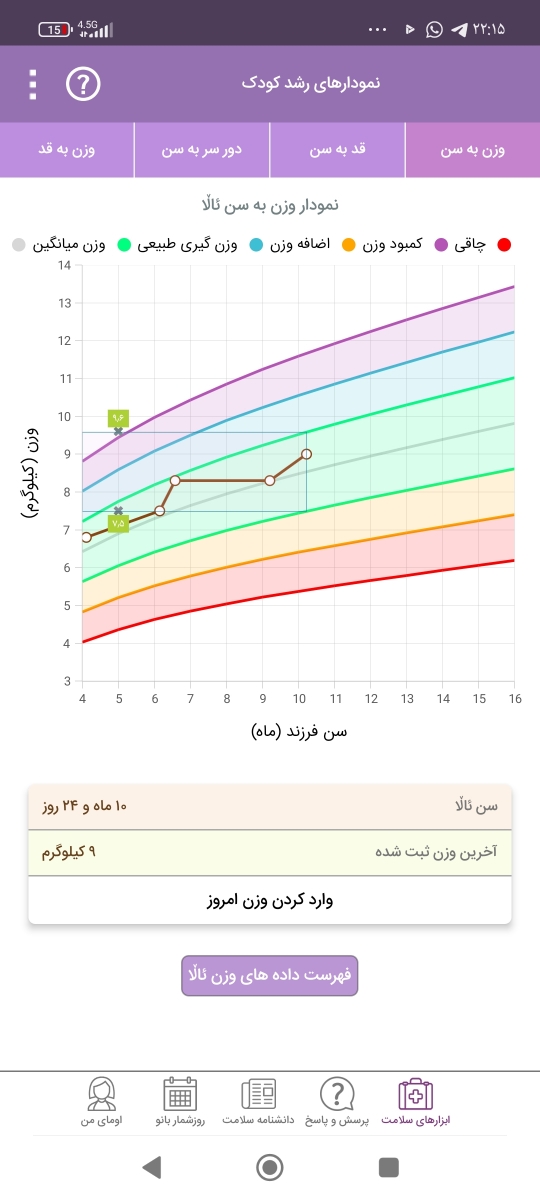 شیر خشک بیومیل پلاس ۲ پیدا نمیشه باید چیکار کنم