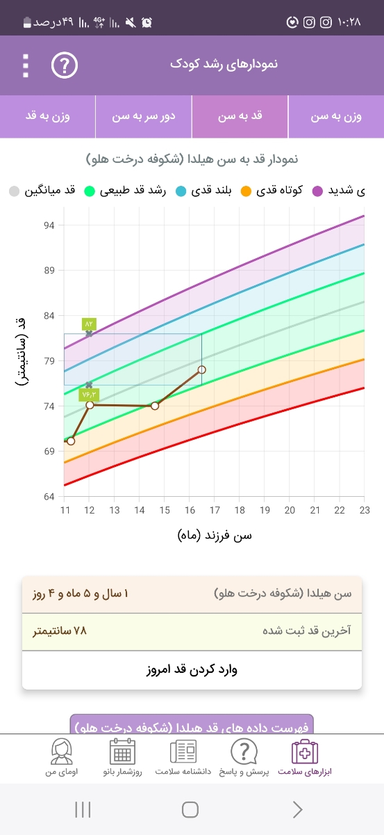 شربت افزایش قد و افزایش اشتها برای کودک