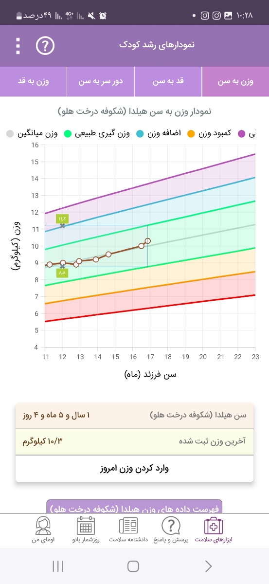 شربت افزایش قد و افزایش اشتها برای کودک