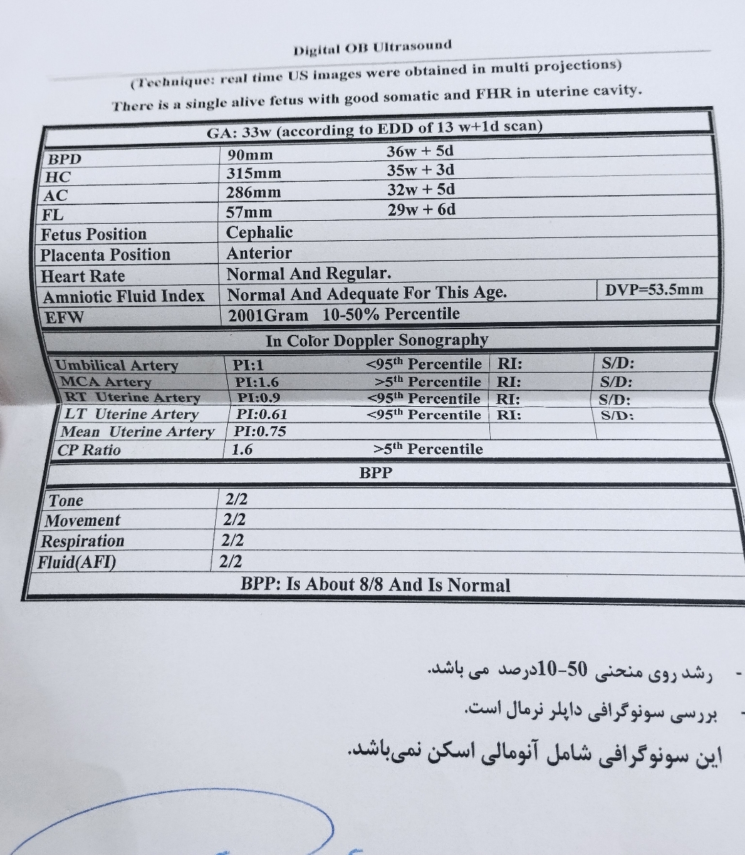 تفسیر سونوگرافی ۳۳هفتگی