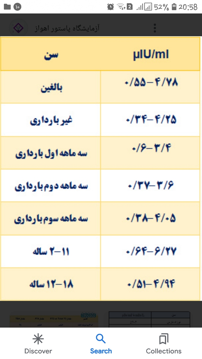 منم هفته۲۶سه روز این ازمایش رو دادم تازه فردا میشم ۲۷هفته واسه تیروئید