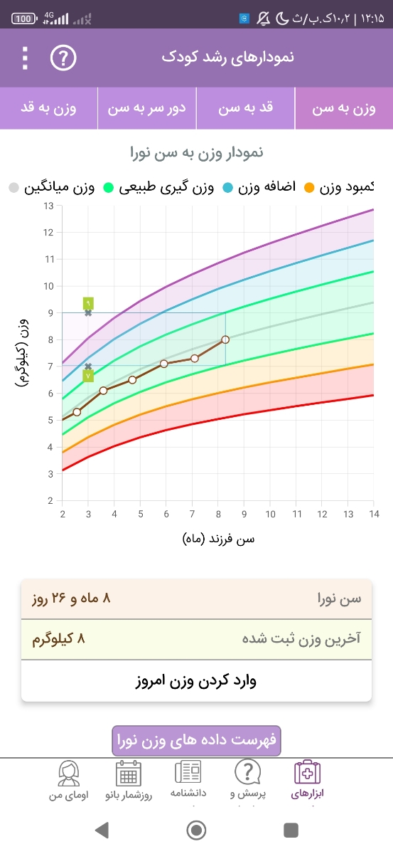 برای بالا رفتن وزن دخترم چه کنم؟