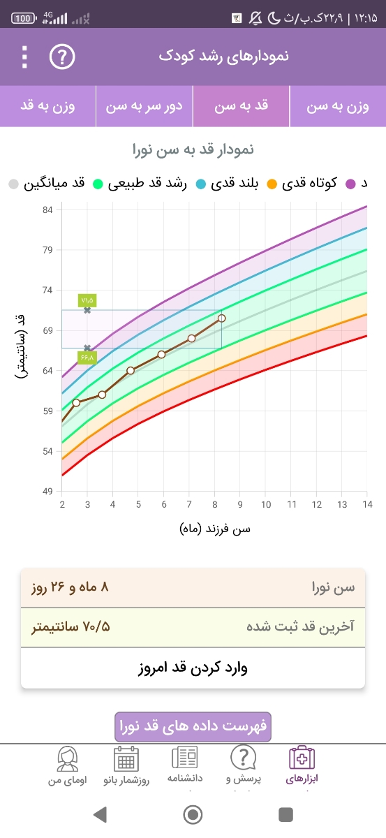 برای بالا رفتن وزن دخترم چه کنم؟