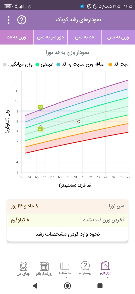 برای بالا رفتن وزن دخترم چه کنم؟