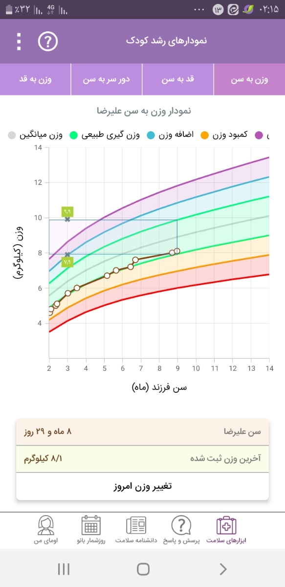 وزن نوزاد نه ماهه