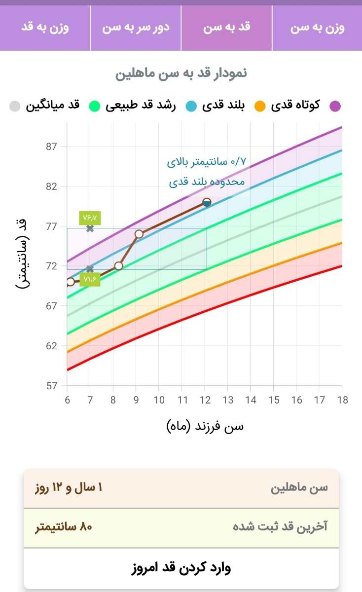 دارو برای بیقراری کودک یکساله دارو برای بیقراری کودک یکساله