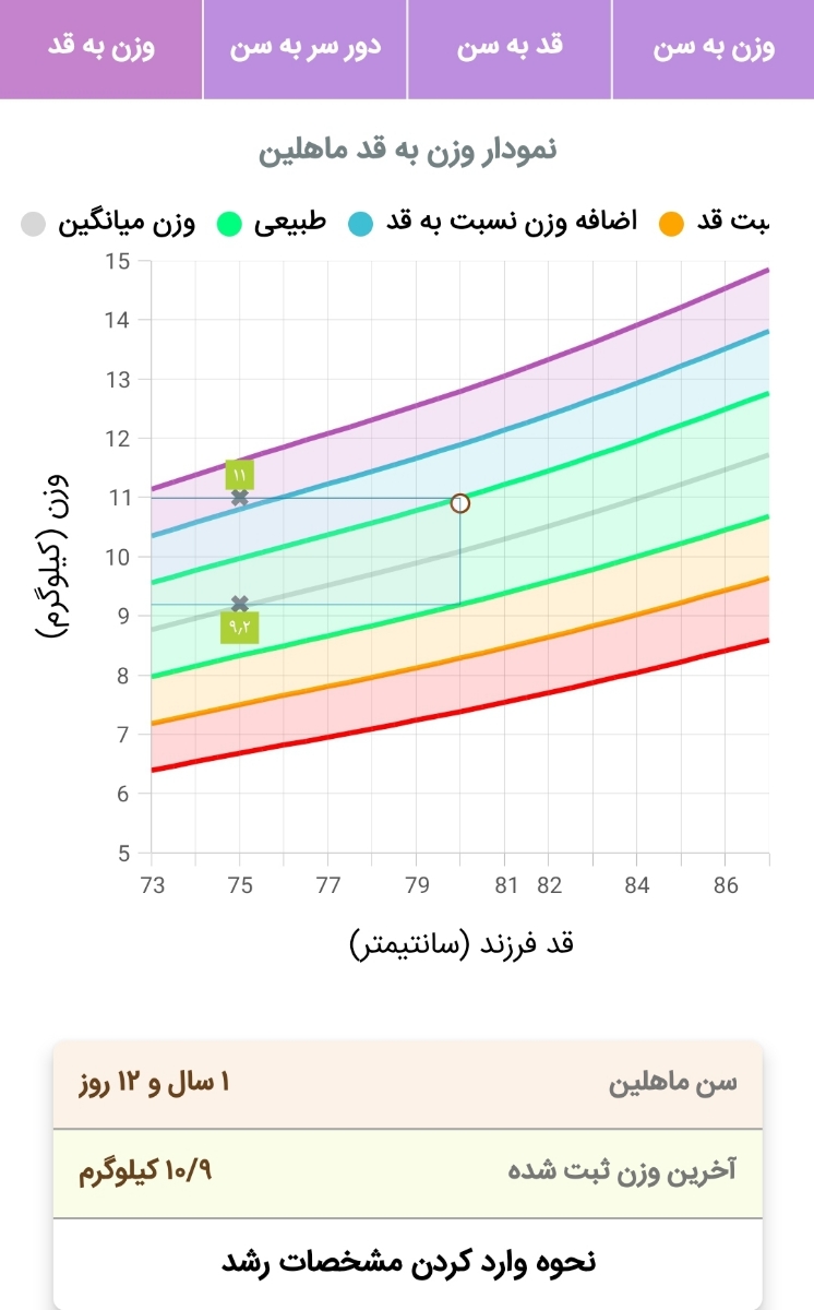 دارو برای بیقراری کودک یکساله دارو برای بیقراری کودک یکساله