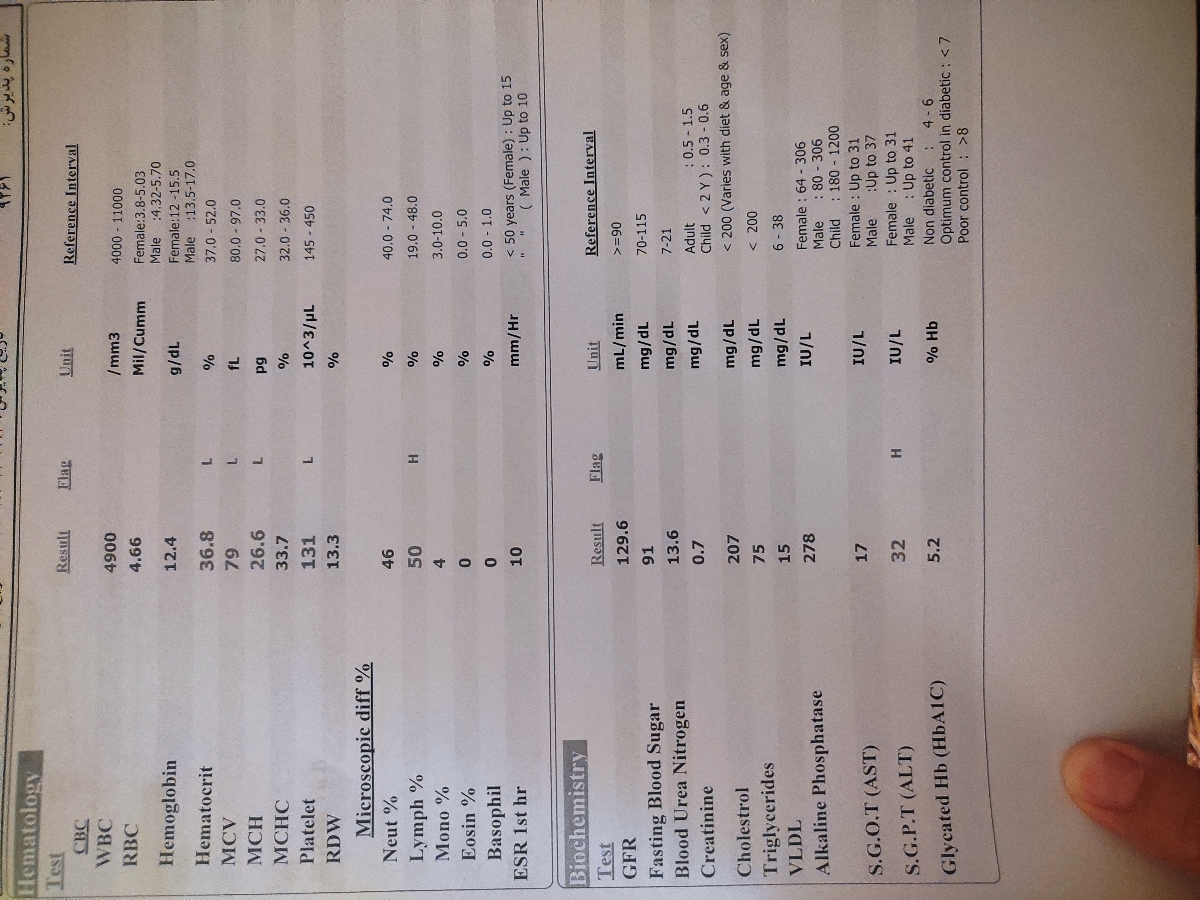 خانم دکتر جواب ازمایشم