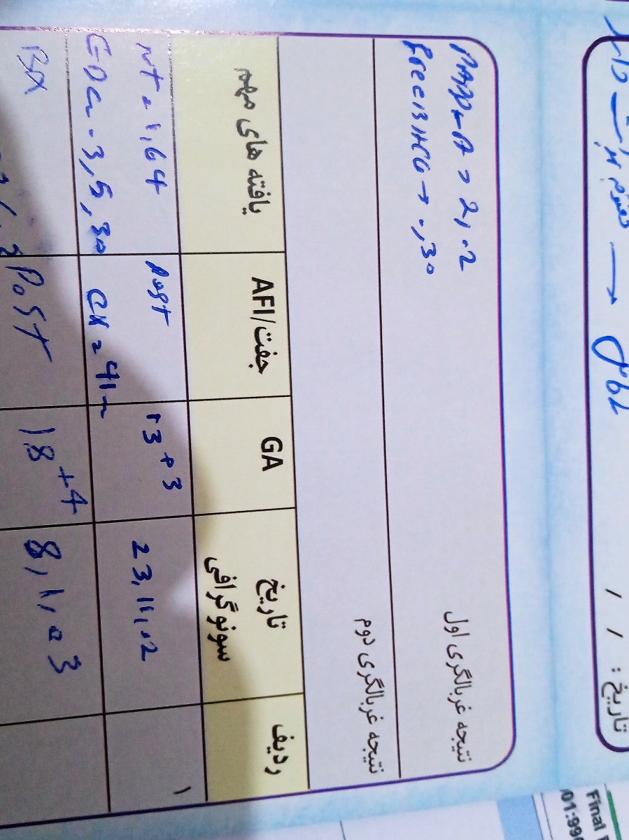 آزمایش غربالگری آزمایش ژنتیک