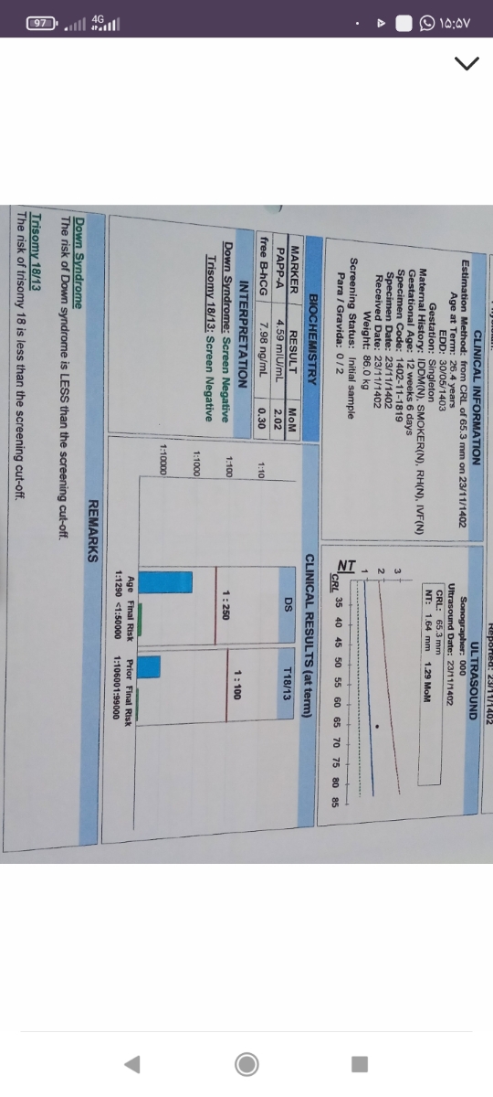 آزمایش غربالگری آزمایش ژنتیک