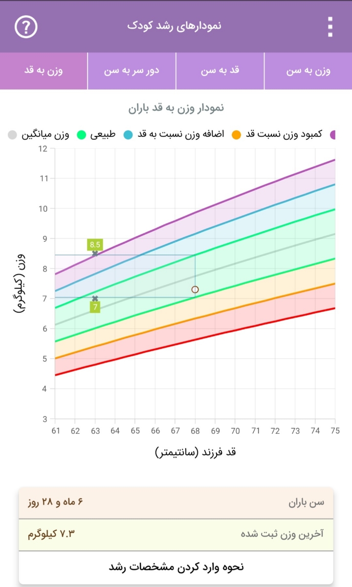 علت وزن نگرفتن کودک ۷ ماهه علت وزن نگرفتن کودک ۷ ماهه