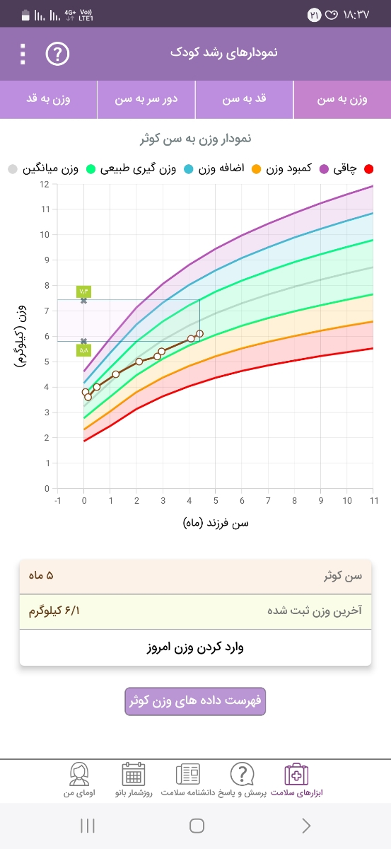 مکمل برای نوازد ۵ ماهه مکمل برای نوازد ۵ ماهه