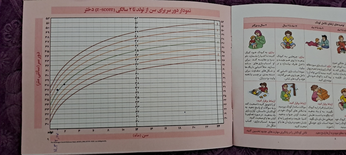 در مورد دور سر نوزاد در مورد دور سر نوزاد
