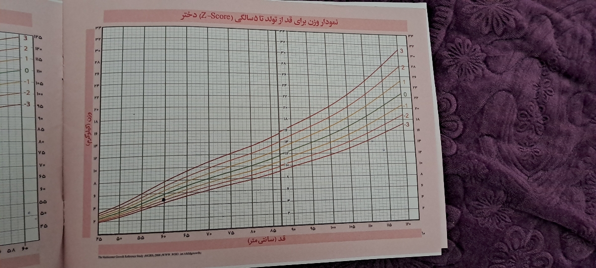 در مورد دور سر نوزاد در مورد دور سر نوزاد