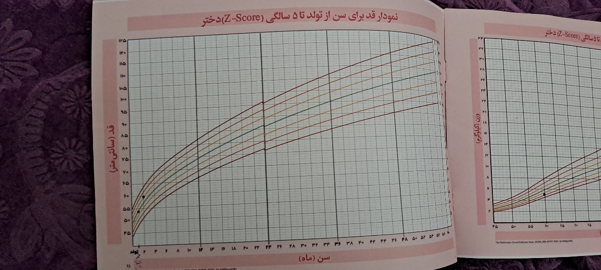در مورد دور سر نوزاد در مورد دور سر نوزاد