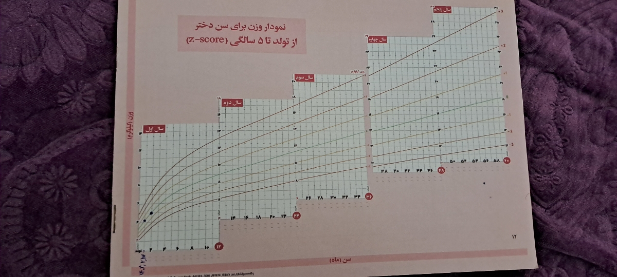 در مورد دور سر نوزاد در مورد دور سر نوزاد