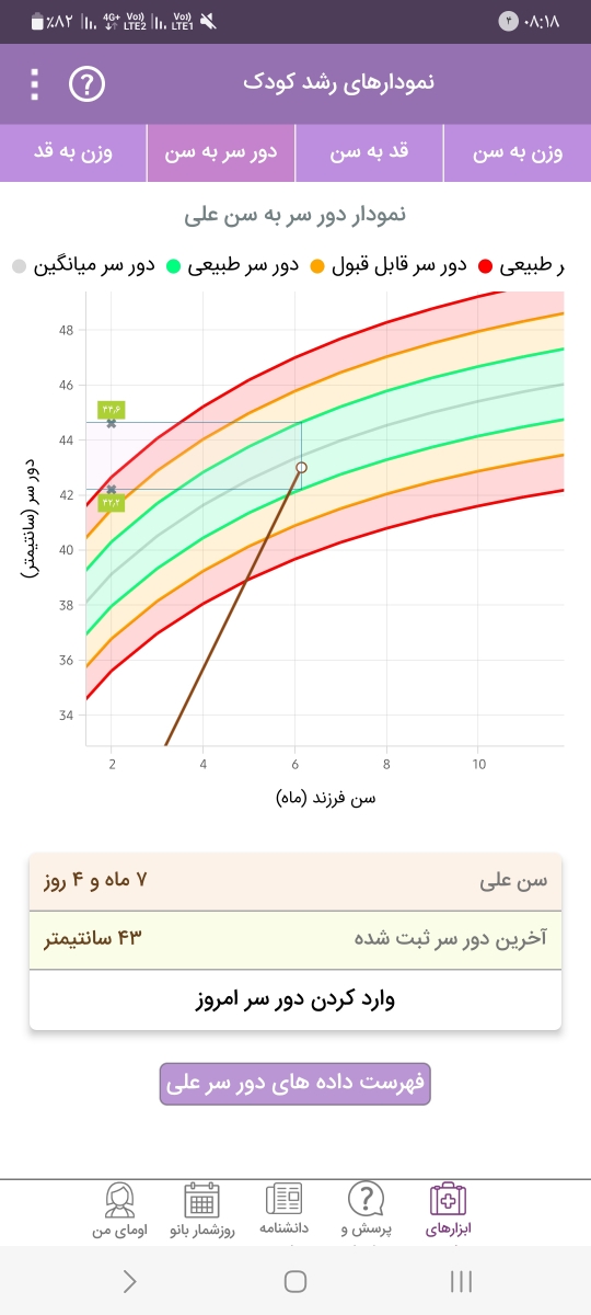 شیرپرچرب به بچه ۷ماهه میشه داد؟لاغره چی بدم چاق بشه