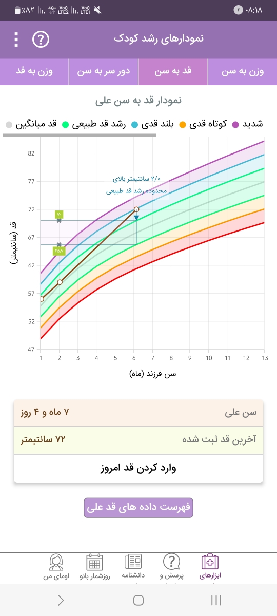 شیرپرچرب به بچه ۷ماهه میشه داد؟لاغره چی بدم چاق بشه