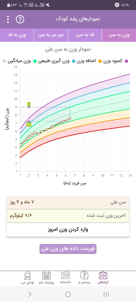 شیرپرچرب به بچه ۷ماهه میشه داد؟لاغره چی بدم چاق بشه