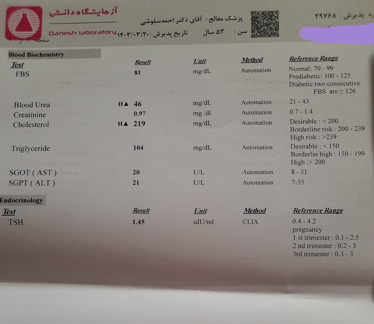 تفسیر جواب آزمایش تفسیر جواب آزمایش