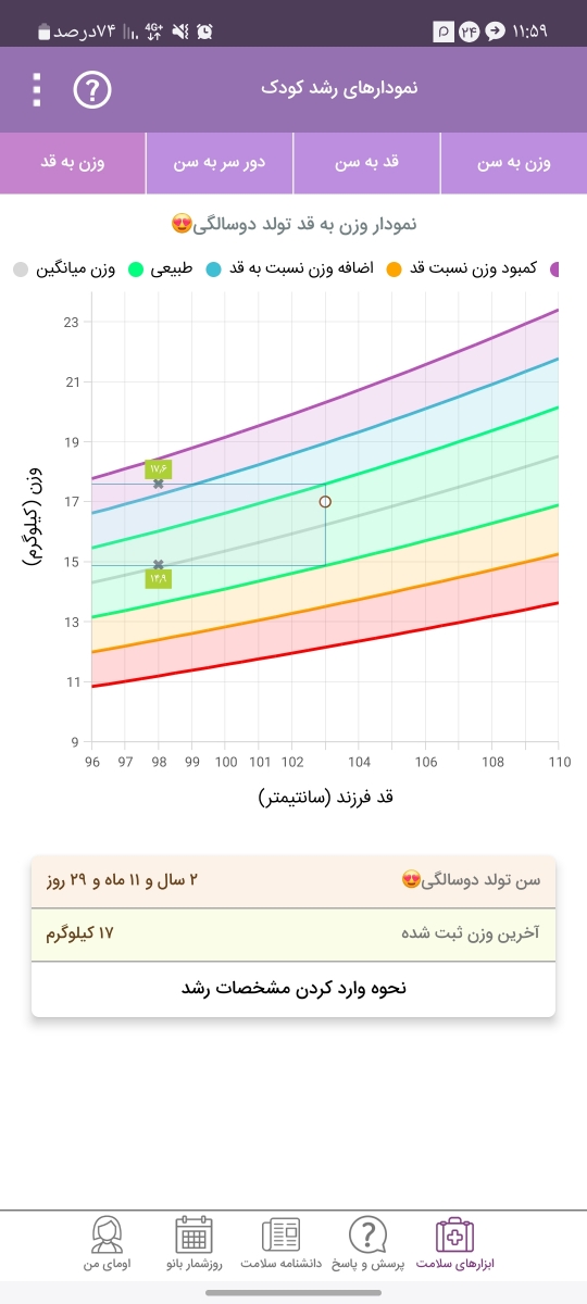 نمودار قد و وزنش نمودار قد و وزنش