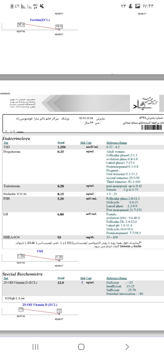 بالا بودن انزیمهای کبدی در ازمایش