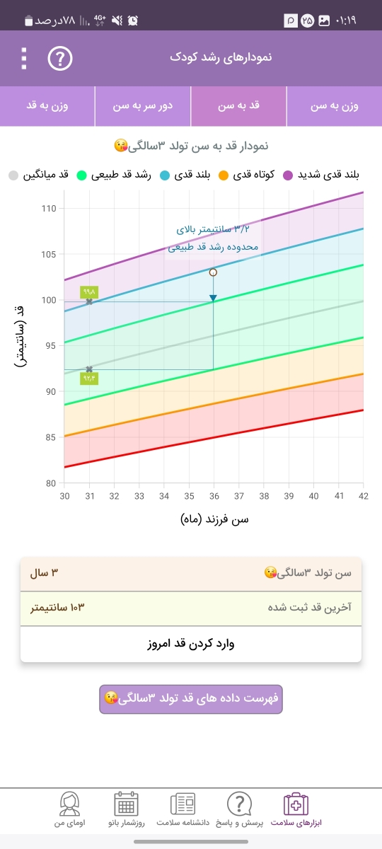بررسی قد و وزن کودک ۳ ساله بررسی قد و وزن کودک ۳ ساله