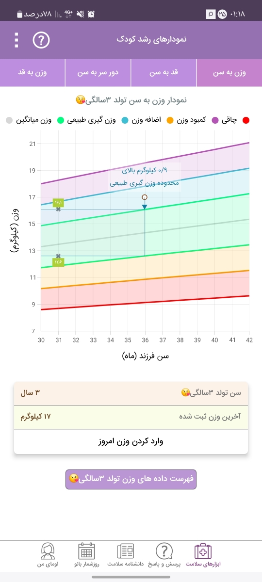 بررسی قد و وزن کودک ۳ ساله بررسی قد و وزن کودک ۳ ساله