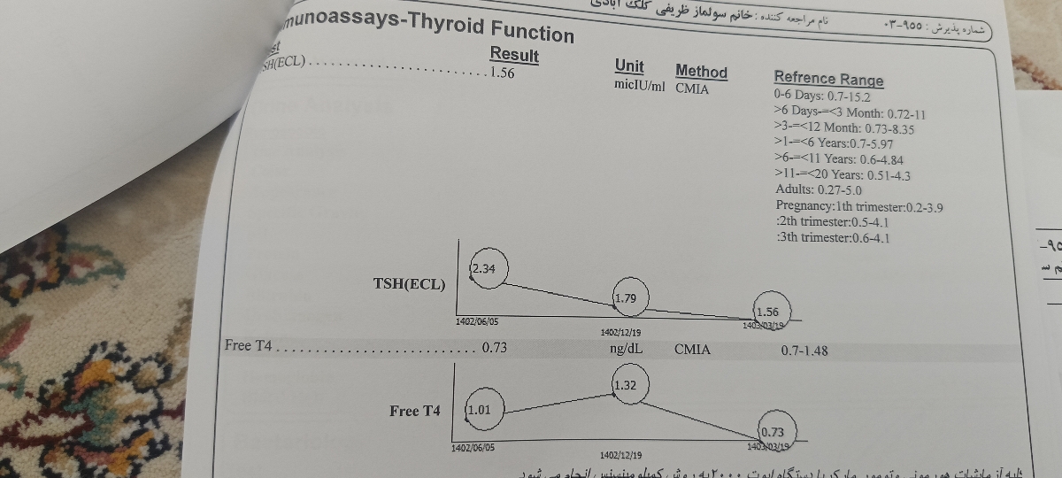 سلام خانم دکتر عزیز خسته نباشین تفسیر جواب ازمایش سلام خانم دکتر عزیز خسته نباشین تفسیر جواب ازمایش