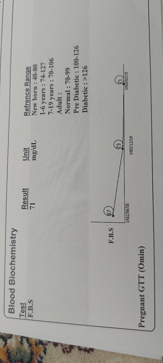 سلام خانم دکتر عزیز خسته نباشین تفسیر جواب ازمایش سلام خانم دکتر عزیز خسته نباشین تفسیر جواب ازمایش