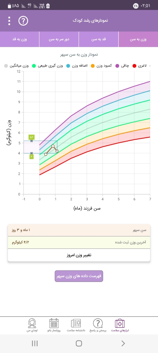 داروی کورتون برای نوزاد تا ۳ ماه