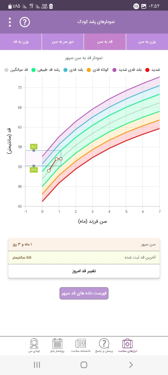 داروی کورتون برای نوزاد تا ۳ ماه