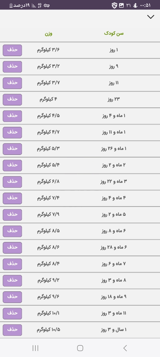 واکسن ۱سالگی وچکاب وقطرها واکسن ۱سالگی وچکاب وقطرها