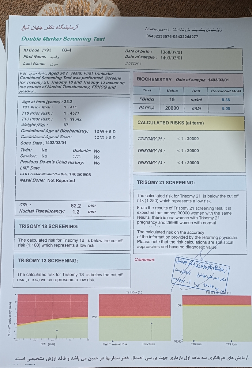 جواب سنو آنومالی. جواب سنو آنومالی.